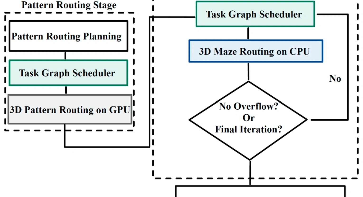 Efficient scheduling strategies for business